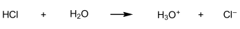 Dissociation of HCl in Water