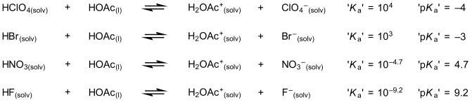 abviii-fig02-acidskinhoac