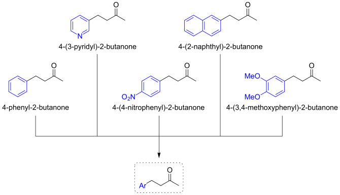 Fig 04 Aromatics Represented by Ar
