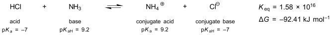 Fig04 HCl and NH3 neutralisation with Keq and Gibbs energy
