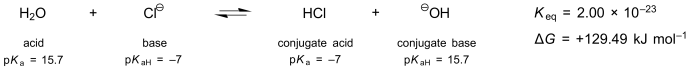 Fig06 H2O and Cl- reaction with Keq and Gibbs energy