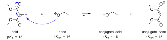Fig02 diethyl malonate and ethoxide reaction with pKa