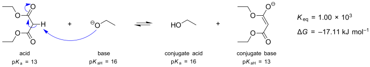 Fig05 diethyl malonate and ethoxide reaction with Keq and Gibbs energy